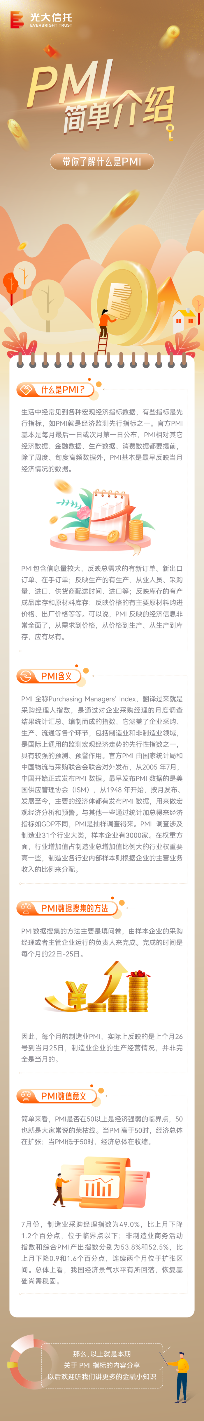 信托知识库——带你了解什么是PMI（一）