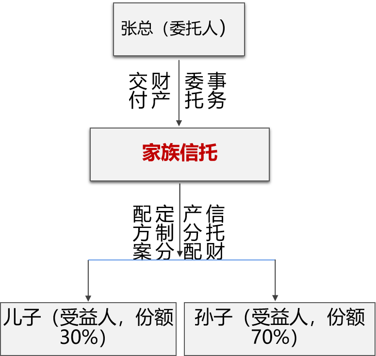 创业不易，如何隔债守成？