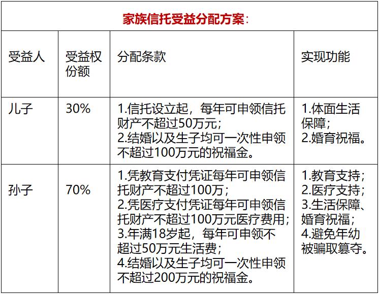 家族信托——隔离经营风险的防火墙