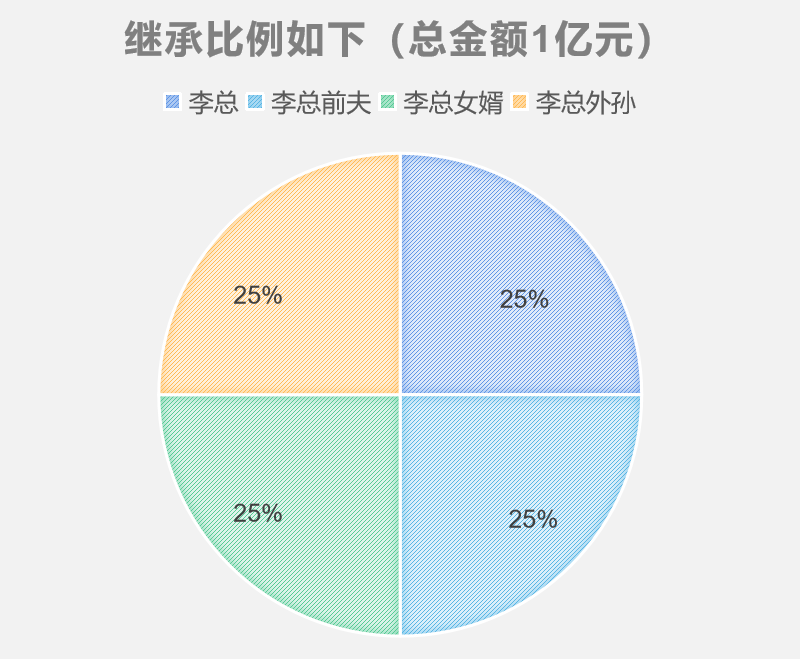 因监护人可能导致对未成年人的财产传承失效