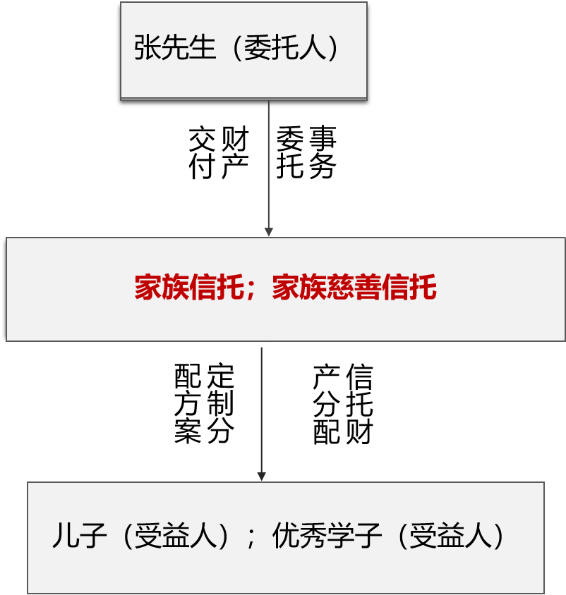 如何正向教育子女,如何做慈善?